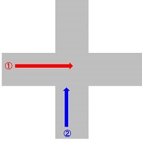 進行方向による優先順位